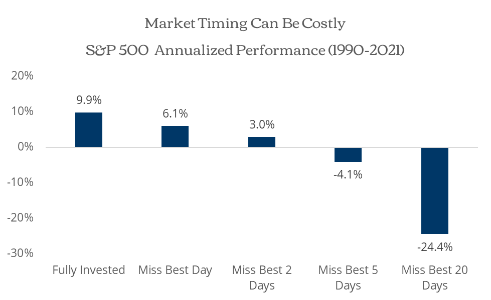 Mastering Stock Market Timing A Guide To Using Top Technical Indicators